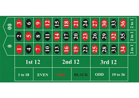 The table in American Roulette